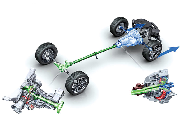 Get A Grip: Audi Quattro