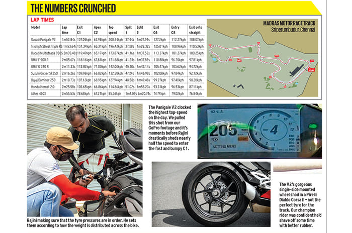 Autocar track day: India's best riding bikes 2021