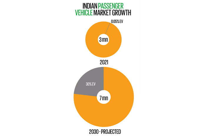 Analysis: Why India is pursuing ethanol as an automotive fuel