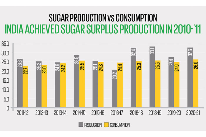 Analysis: Why India is pursuing ethanol as an automotive fuel