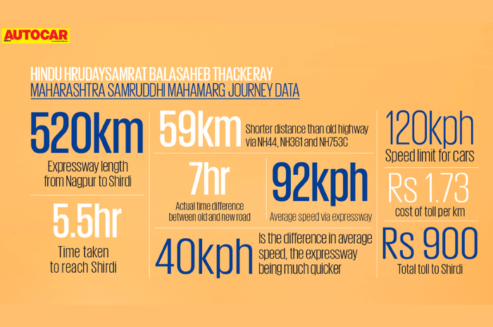 Feature: Maharashtra's Samruddhi Expressway vs old highway – how much quicker is it?