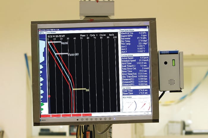 Real Driving Emissions norms explained: Key questions answered