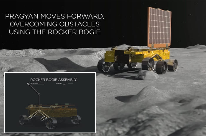 Chandrayaan 3: Five key facts about the Pragyan moon rover
