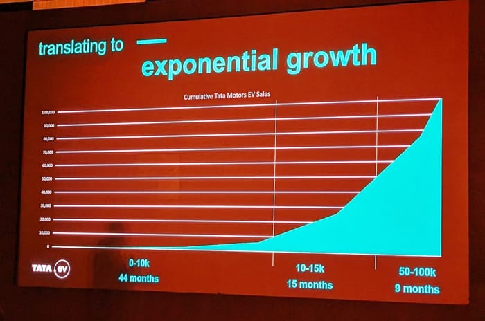 Automotive headlines that defined 2023