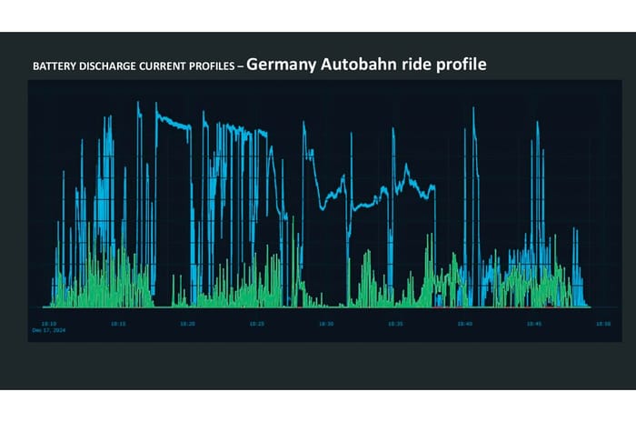 Ultraviolette F77 Mach 2: Update now improves performance
