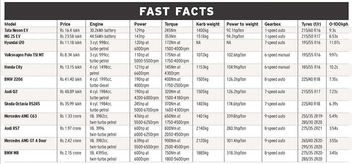 Autocar track day: India's best driver's cars 2021