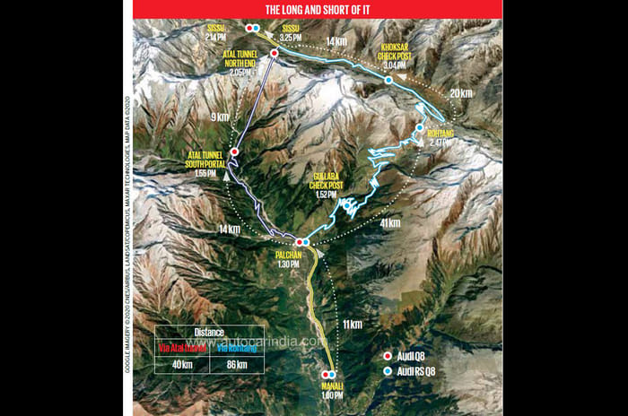 Atal Tunnel vs Rohtang Pass in an Audi Q8