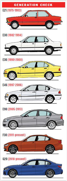 Seven generations of the BMW 3 Series