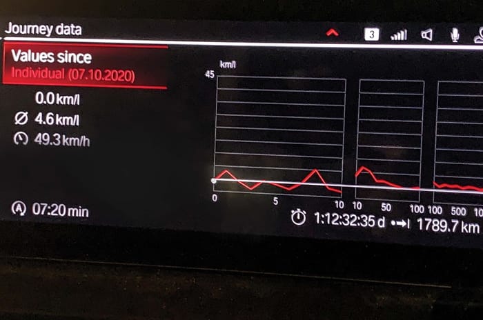 Cross-country drive in a BMW M8 Coupe: Fly Another Day 