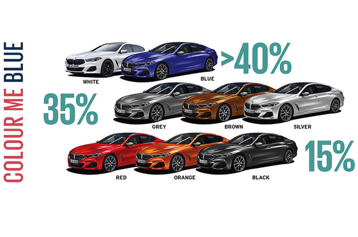 Analysis: Car Shopping Online