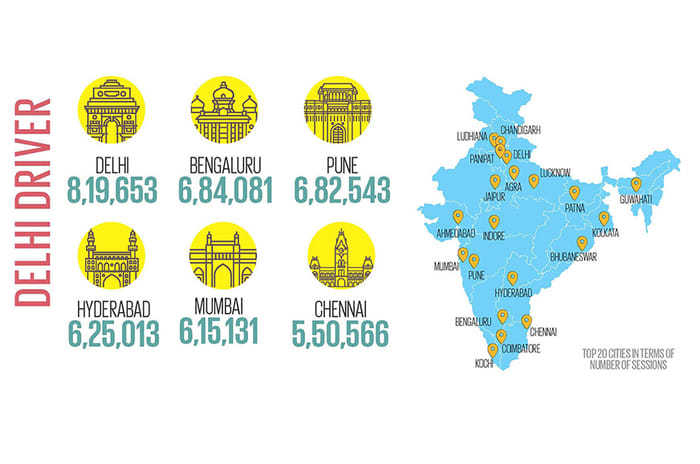 Analysis: Car Shopping Online
