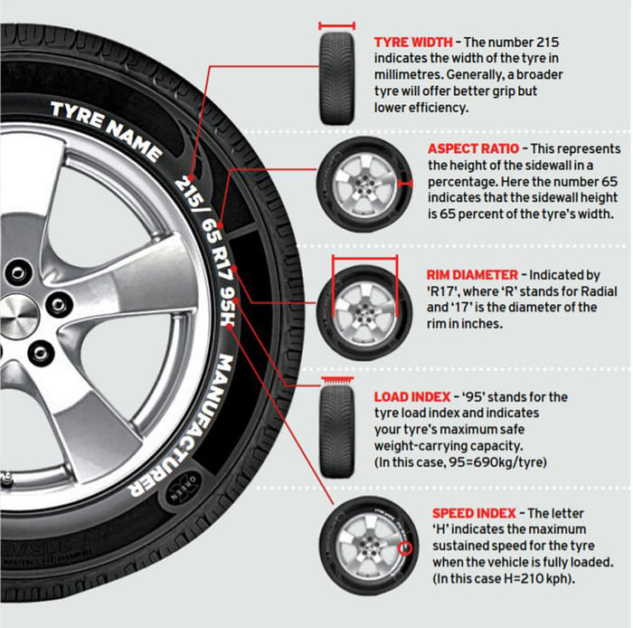 Upgrading tyres: All you need to know