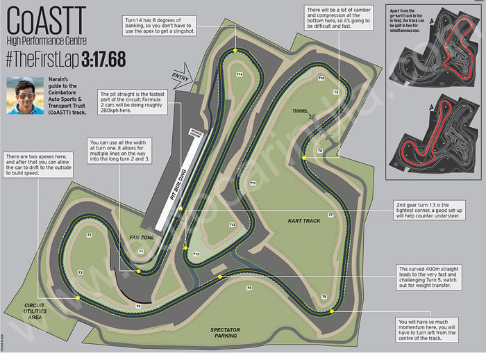 Lap One: Flat Out On COASTT Racetrack
