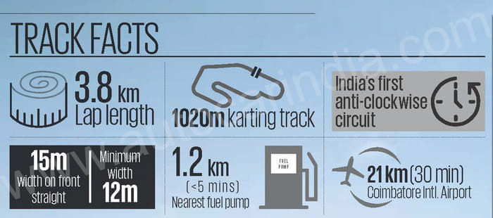 Lap One: Flat Out On COASTT Racetrack