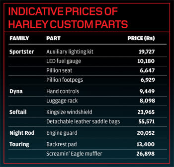 Customising a Harley
