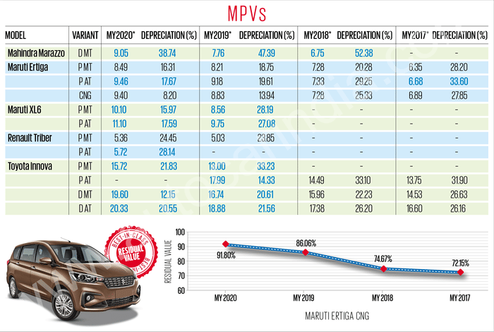 OLX Autos Autocar used car study: A tale of resale