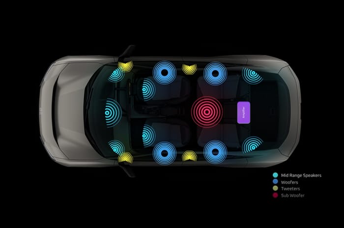 Mahindra BE 6 Harman Kardon speakers