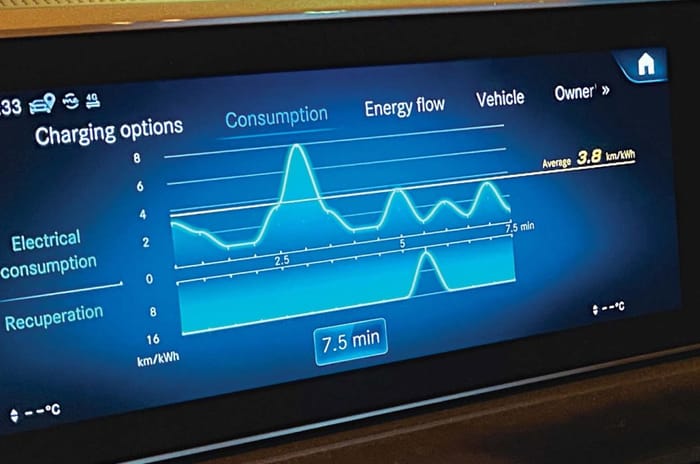 Road Trip In A Mercedes EQC