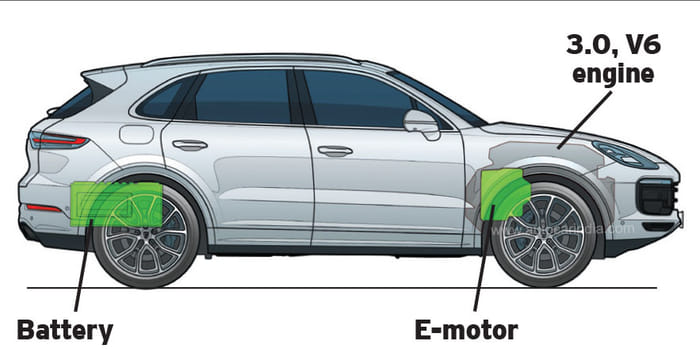 SUV vs Sub: Porsche Cayenne e-hybrid and Kalvari-class submarine