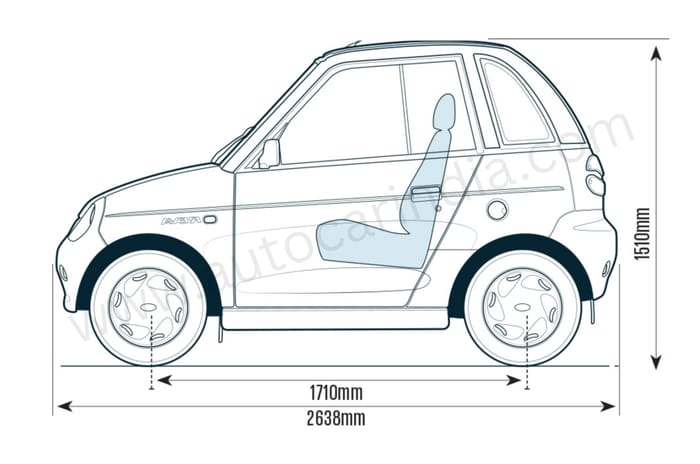 Mahindra BE 6 meets Maini Reva: Coming to light