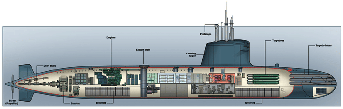 SUV vs Sub: Porsche Cayenne e-hybrid and Kalvari-class submarine