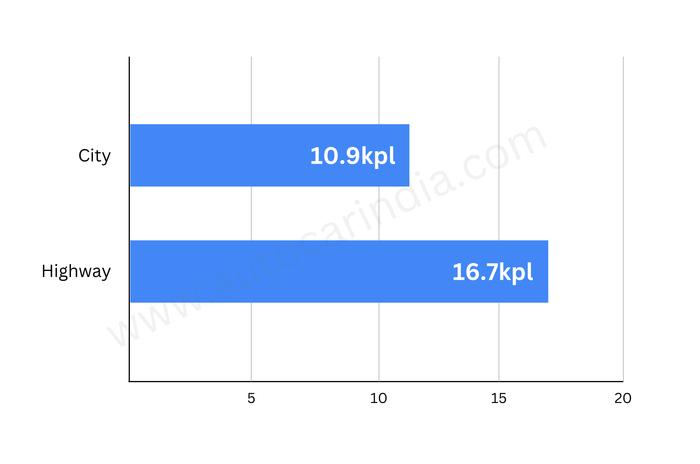 Toyota Urban Cruiser Taisor real world efficiency graph