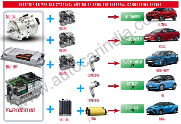 xEV rated: An in-depth look at all types of electrified cars