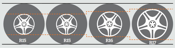 Upgrading tyres: All you need to know