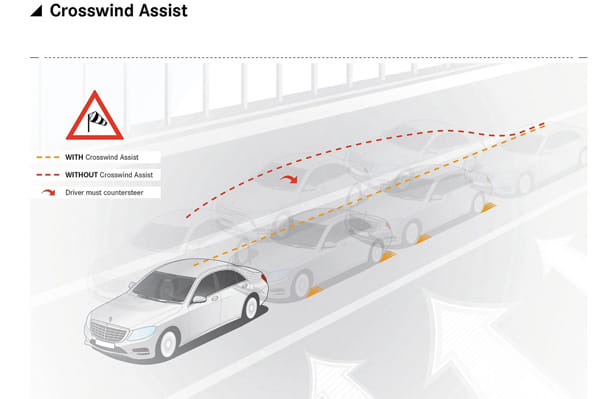 Tech secrets behind the new Mercedes S-class