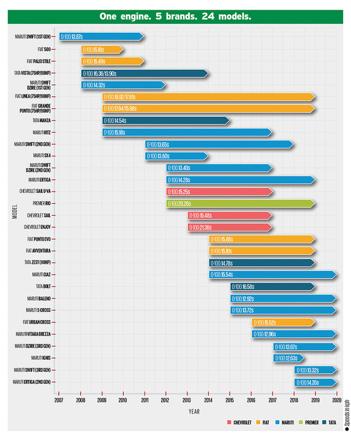 Bidding goodbye to India's 'national' diesel engine