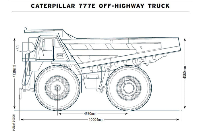 Monster of Rock - Caterpillar 777E truck driven