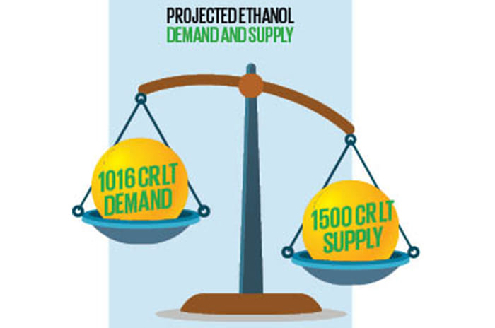 Analysis: Why India is pursuing ethanol as an automotive fuel