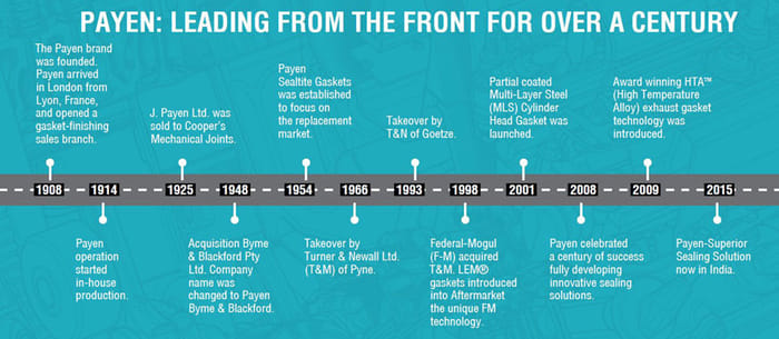 Payen: A perfect fit for the aftermarket