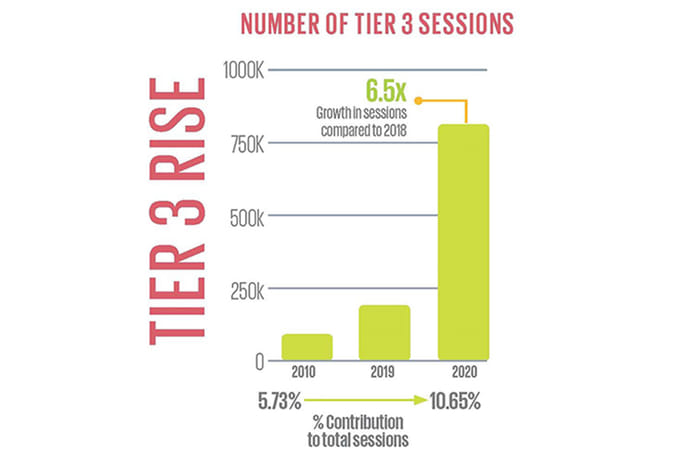 Analysis: Car Shopping Online