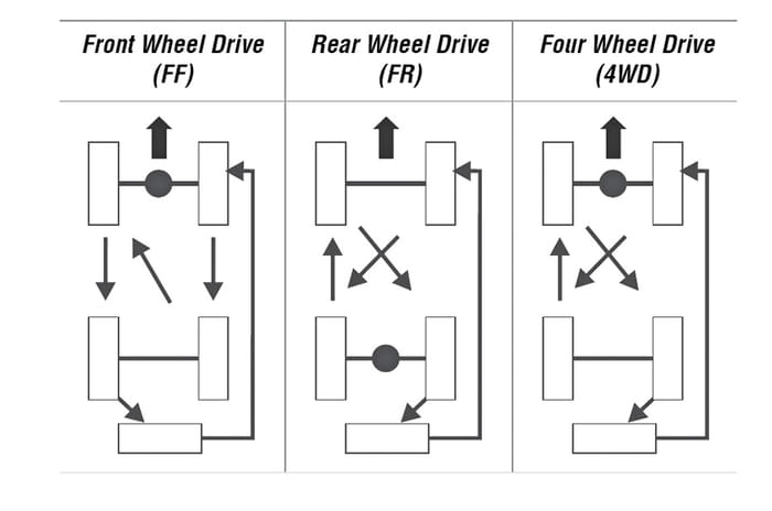 Everything you need to know about tyres