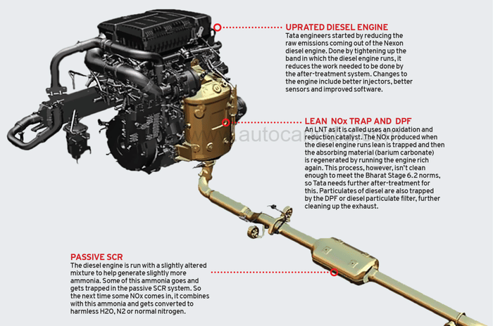  How Tata saved its 1.5 diesel without spending a fortune