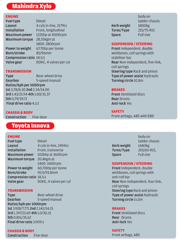 Xylo E9 vs Innova VX