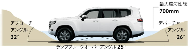 Toyota Land Cruiser Body Colored Bumpers