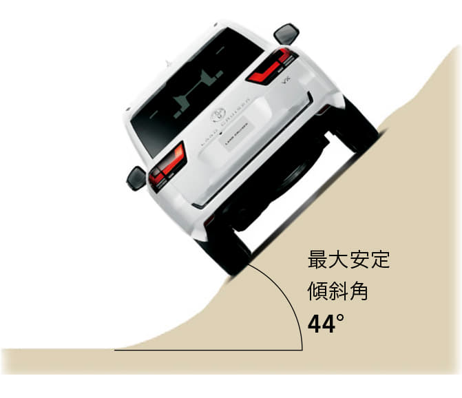 Toyota Land Cruiser Rear View