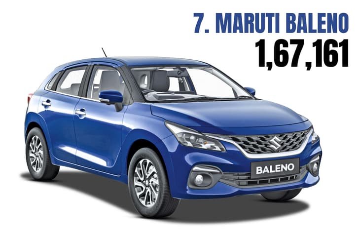 Maruti Baleno