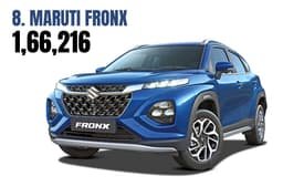 Maruti Fronx exterior