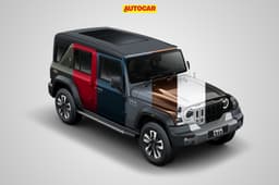 mahindra thar roxx all colours
