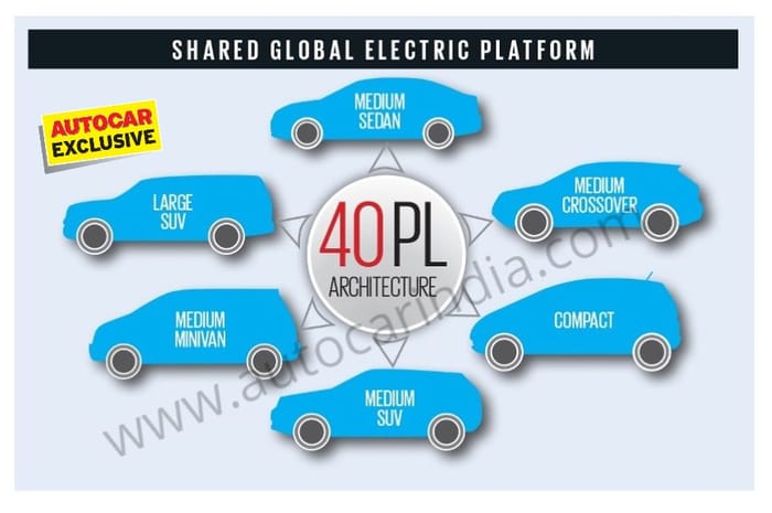 Maruti, Toyota aim to leapfrog rivals with global EV skateboard, latest battery tech
