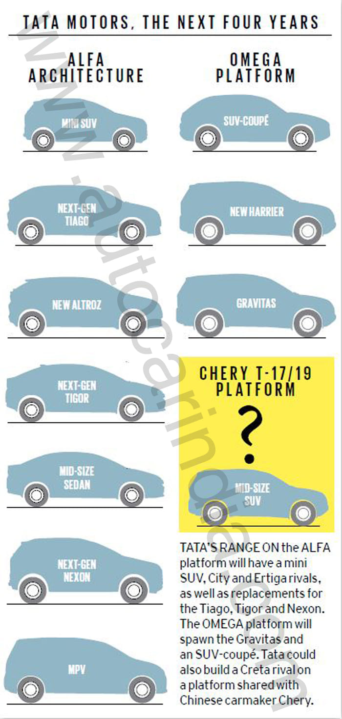 12 new Tata cars coming in the next 4 years