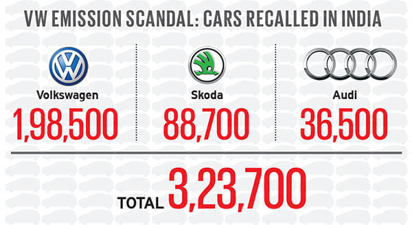 Dark times for the auto industry
