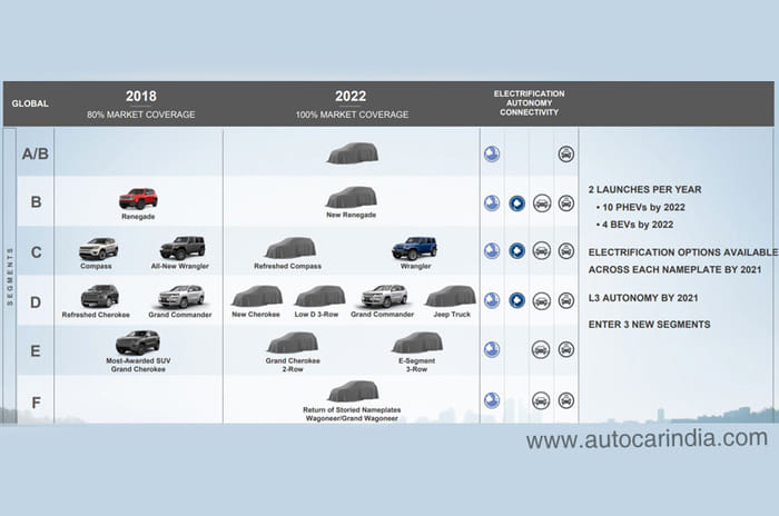 Jeep international plans Jeep international plans