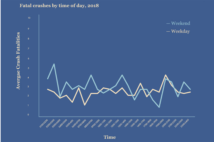 92 percent road deaths in Mumbai involve pedestrians, two-wheelers