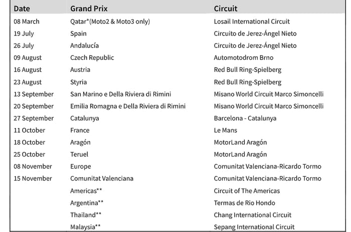 Revised 2020 MotoGP calendar revealed