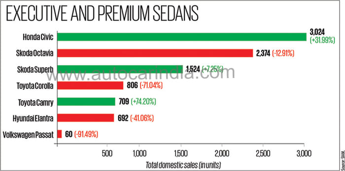Slowdown gives India’s auto industry the blues in FY2020