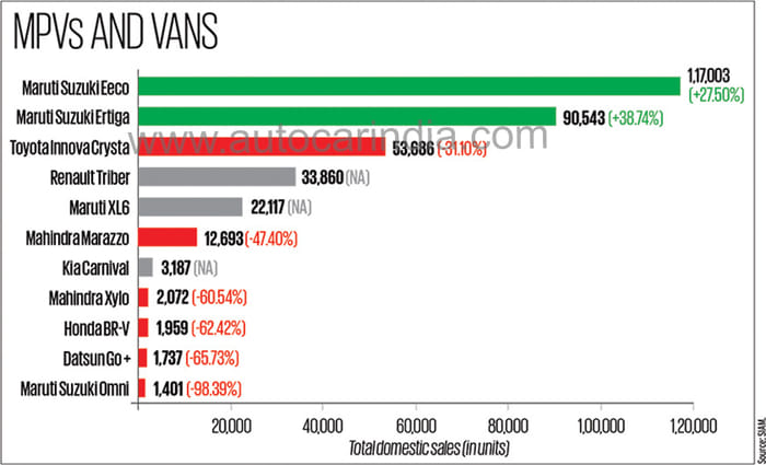 Slowdown gives India’s auto industry the blues in FY2020